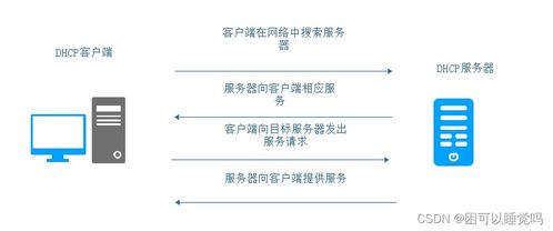 DHCP服務詳解 原理、配置與應用