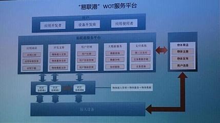 0元購房？！物聯網如何重構房地產商業模式