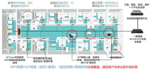 四種物聯(lián)網(wǎng)組網(wǎng)方案 賦能藍(lán)牙位置服務(wù)的核心引擎